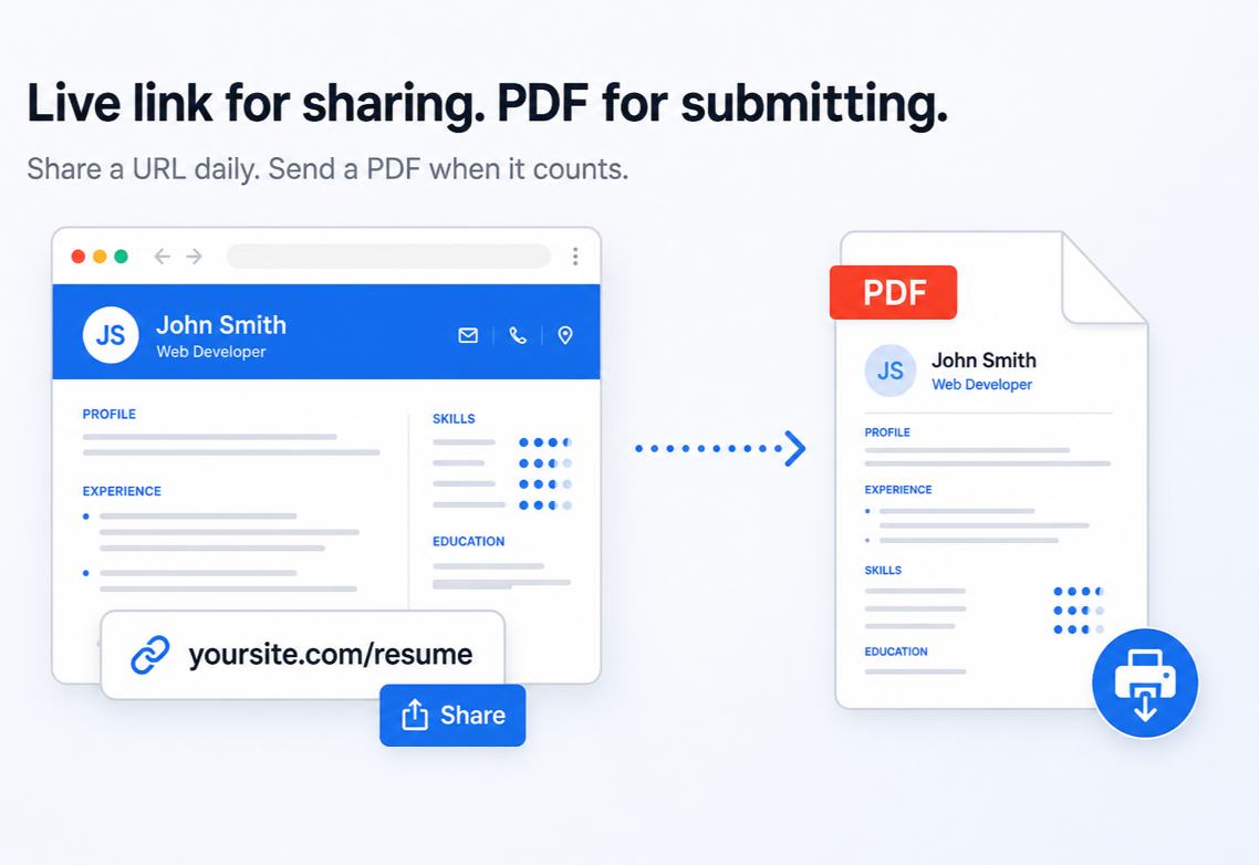 Live link for sharing. PDF for submitting.