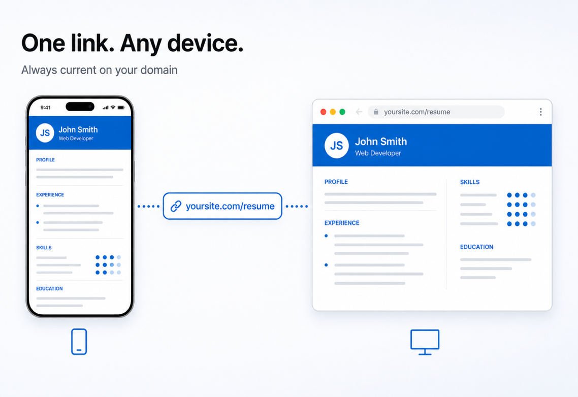 Rezume feature One URL recruiters can open anywhere