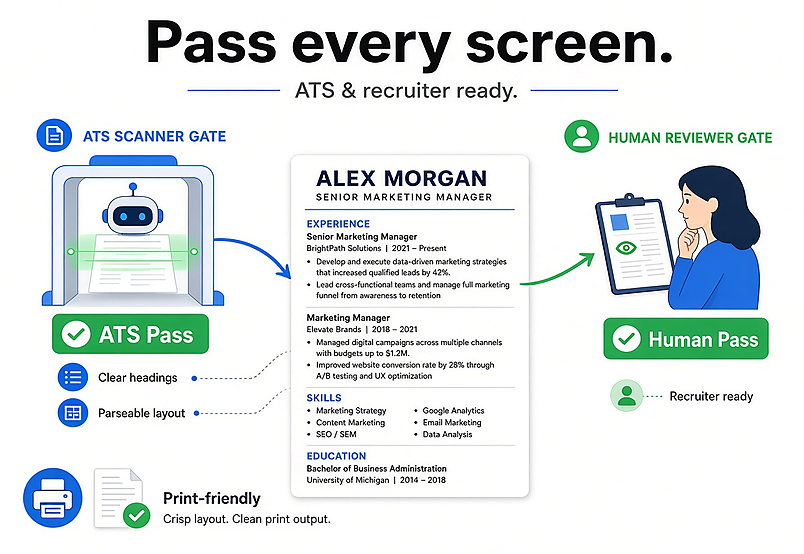 Templates designed for readability — and hiring screens