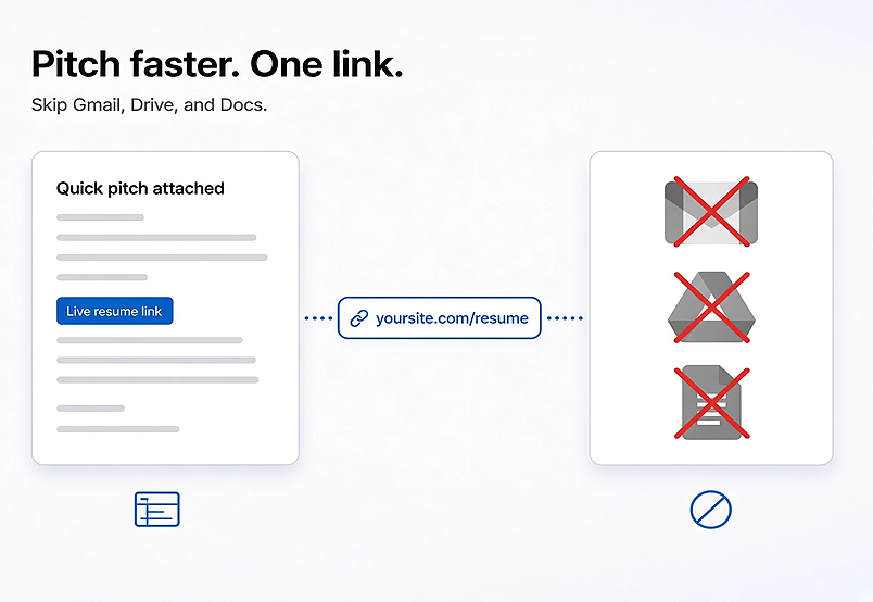 Rezume feature One URL recruiters can open anywhere