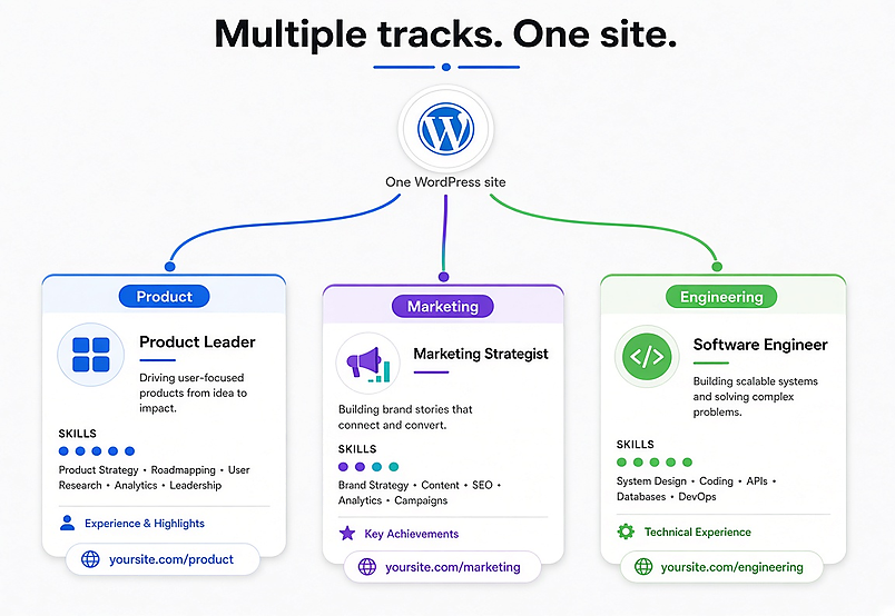  Email recruiters without leaving WordPress
